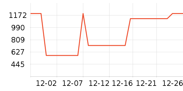 HAZZYS ����˹��ͯ����/������ʷ�۸�