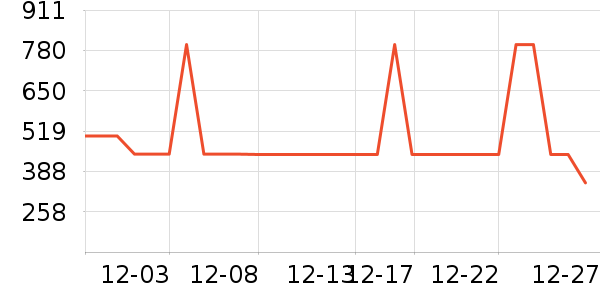 ���ڼп���ʷ�۸�