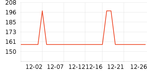 �����ѧ�۾�/��Ƭ������ʷ�۸�