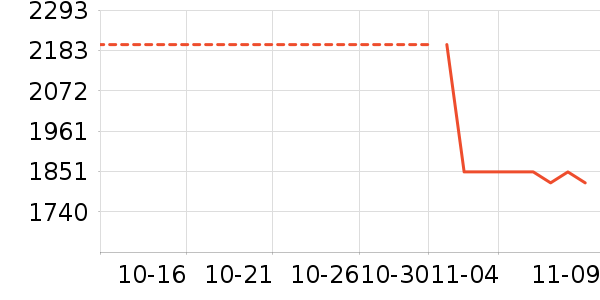 С��������ֱ���ʷ�۸�