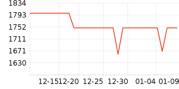 С��������ֱ���ʷ�۸�