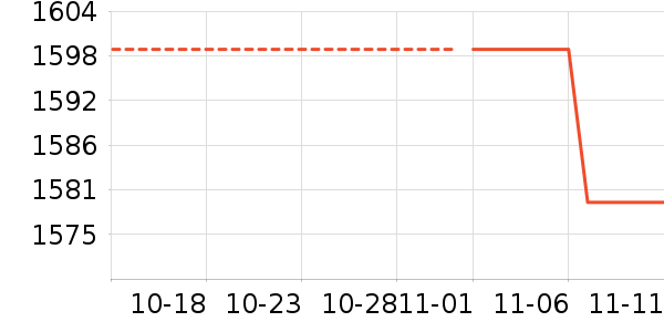 С��������ֱ���ʷ�۸�