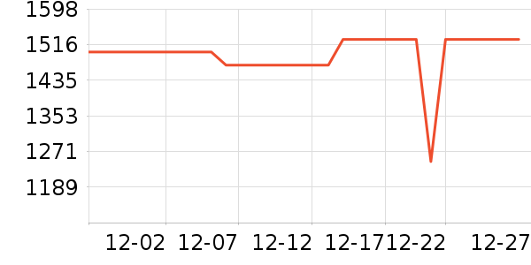 ���������/����ʷ�۸�