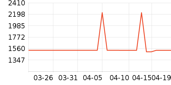 ���������/����ʷ�۸�