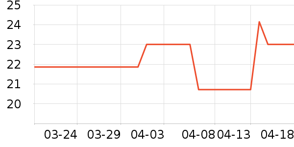 ���·���������ʷ�۸�