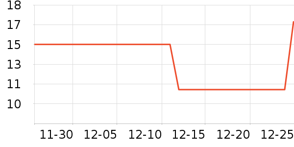 ����ͬѧ����/�̲�/������ʷ�۸�