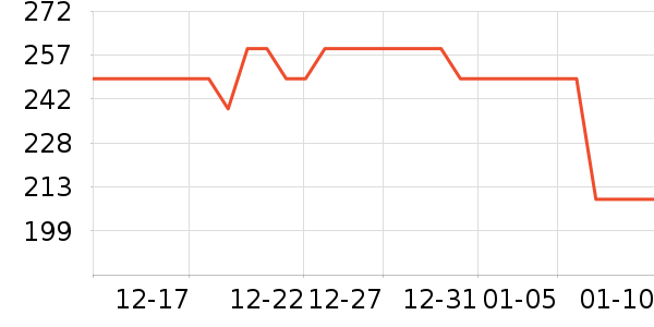 �ؼ���Ʒ������ʷ�۸�