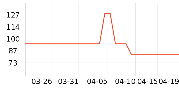 �������۵�Һ/����ʷ�۸�