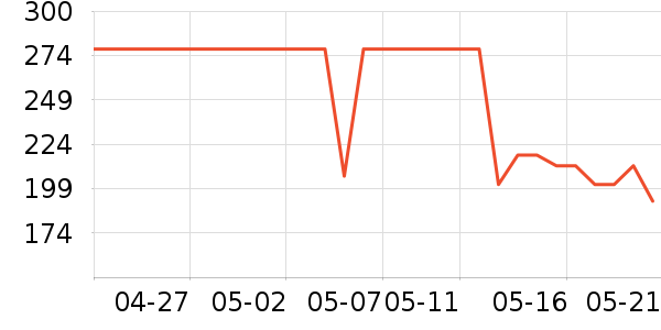 ����è����ʷ�۸�