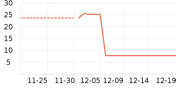 ����ֽ����ʷ�۸�