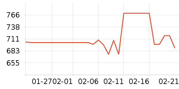 �׾���ʷ�۸�