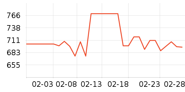 �׾���ʷ�۸�