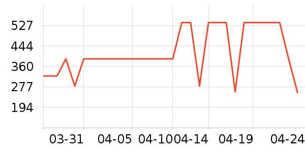 ������ʷ�۸�