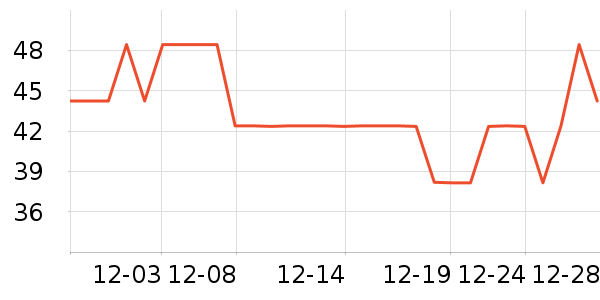 ���а����Ѿ���ʷ�۸�