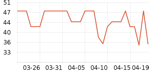 ���а����Ѿ���ʷ�۸�