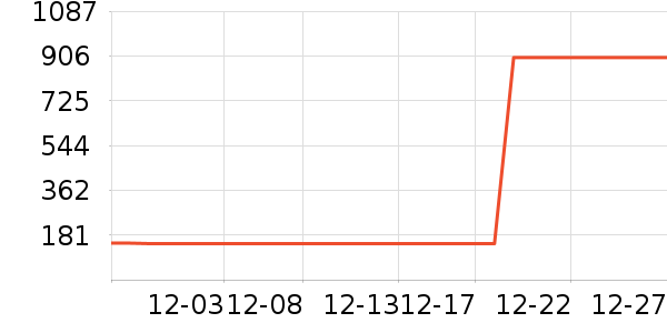 ɼɼ������װ��ʷ�۸�