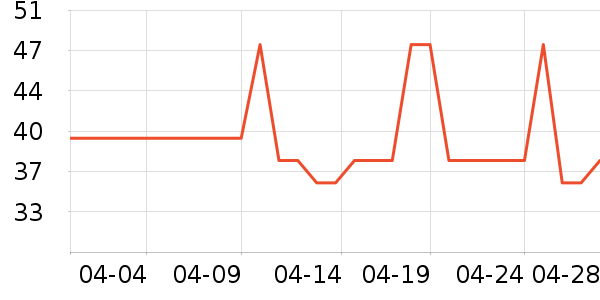 ŷ����жױ��ʷ�۸�