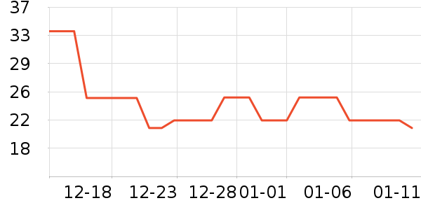 ��ţ������ʷ�۸�