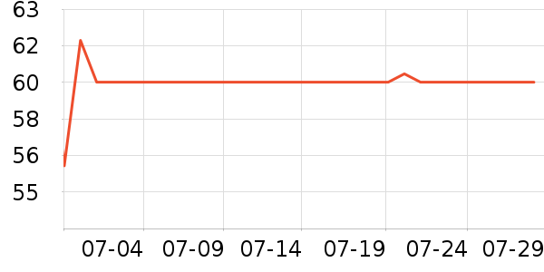 ��¶ʿ������Ʒ��ʷ�۸�