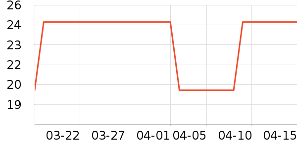 �ּ�����������ʷ�۸�