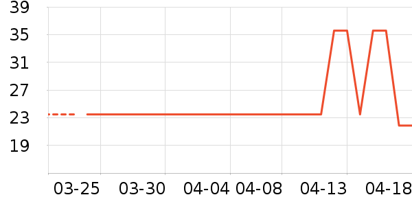 ŷ�����ֹ�/������ʷ�۸�