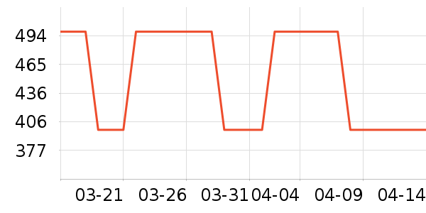 ���ѽ�����е��ʷ�۸�