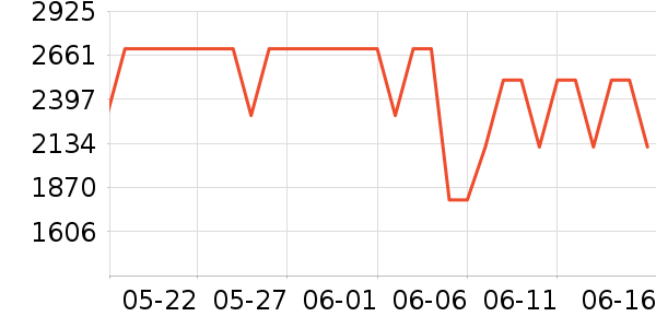 ϲ���Ŷ�ͯ�Ҿ���ʷ�۸�