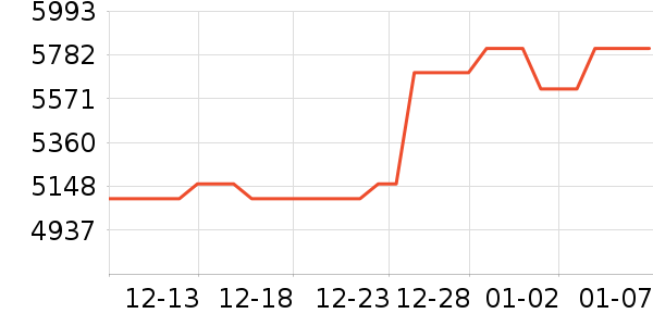 �������ƽ��ָ/������ʷ�۸�