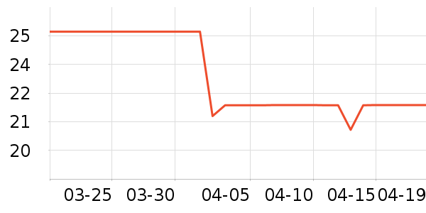 �����ֻ������/��������ʷ�۸�