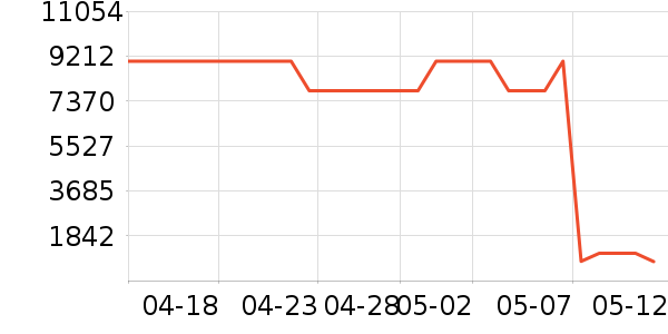 TCL������ʷ�۸�