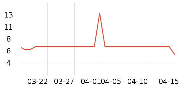 �������������ʷ�۸�