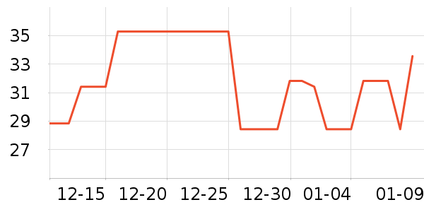 �����ҵط��ز���ʷ�۸�