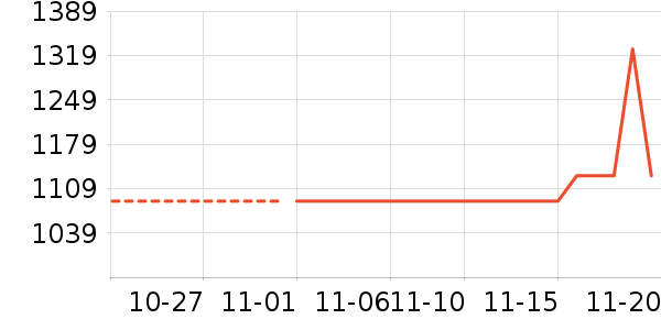 ��˾�������˶�������ʷ�۸�