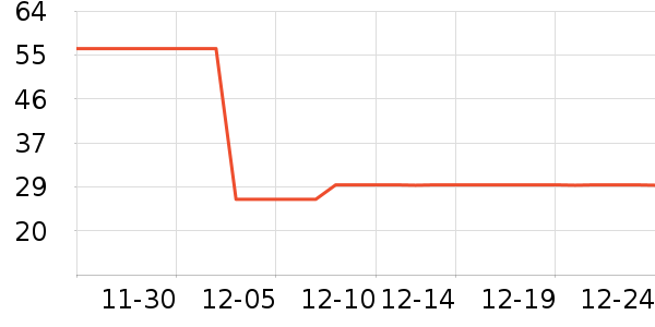 ��˿��Ⱦ��/�̷�/������ʷ�۸�