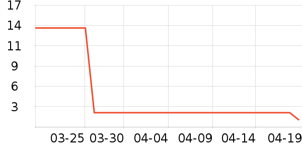 ����Ʒ���ʻ���ʷ�۸�