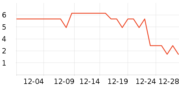 ����Ʒ�Ƴ��������ʷ�۸�