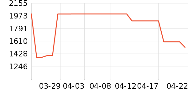 ������̻���ʷ�۸�