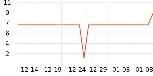 ����Ʒ���ʻ���ʷ�۸�