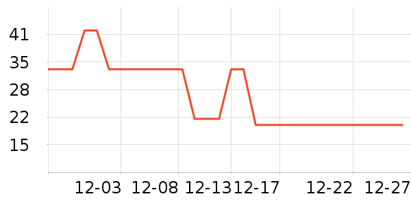 ƻ����ʷ�۸�