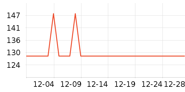 KERROGAL ���޼���ͨ���¼���ʷ�۸�