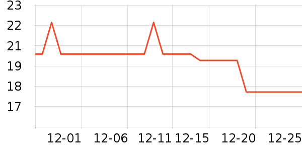 INtrue��������������ʷ�۸�