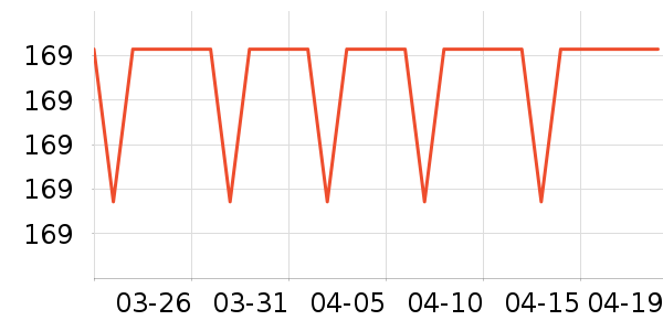SAMEDREAM��ͯ�Ҿ���ʷ�۸�