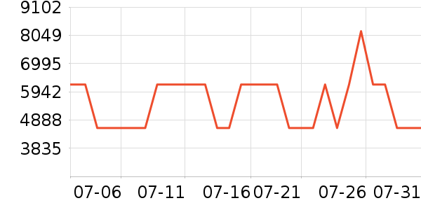 Դ��ľ��ɳ����ʷ�۸�