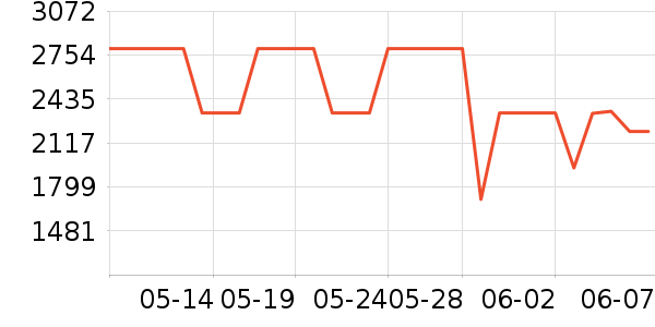 ��Ϊ�ֻ���ʷ�۸�