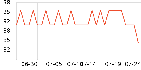 ����̳�����ʷ�۸�