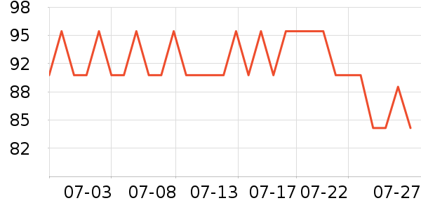 ����̳�����ʷ�۸�