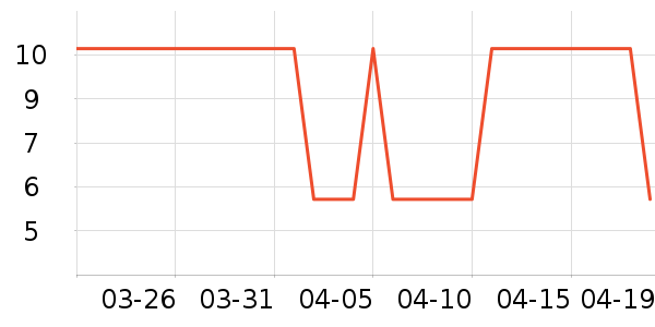 ��һ���Ź�������ʷ�۸�