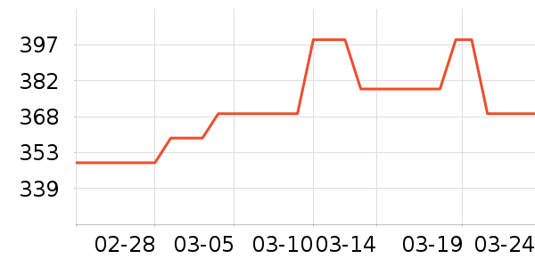 ��������ʷ�۸�