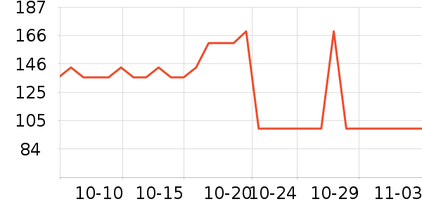 ��׿��������ʷ�۸�