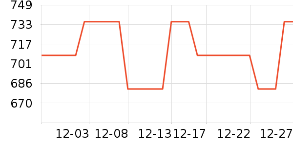 ȸ�������䷽�̷���ʷ�۸�